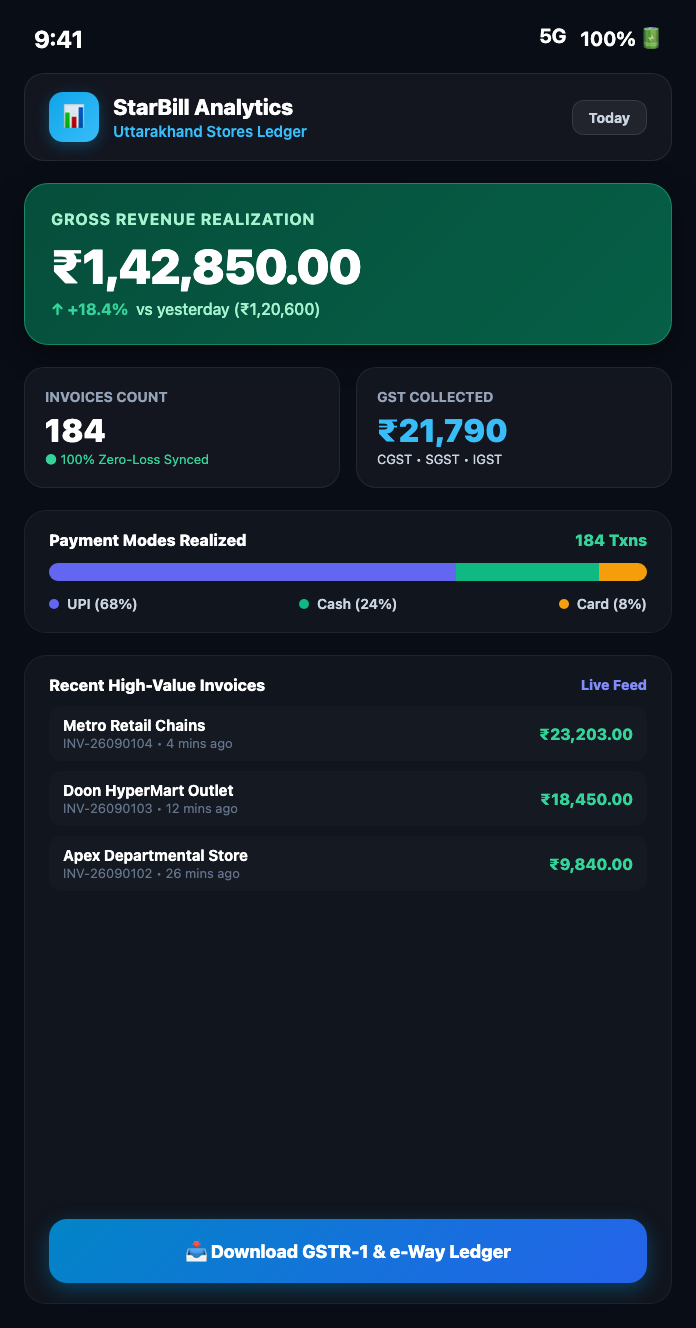 StarBill Real-time GST & Revenue Analytics Mobile Dashboard